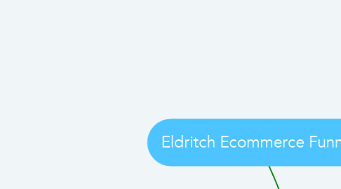 Mind Map: Eldritch Ecommerce Funnel