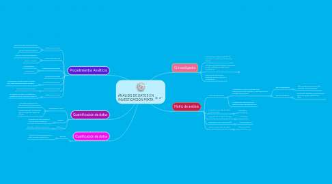 Mind Map: ANÁLISIS DE DATOS EN INVESTIGACIÓN MIXTA