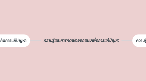 Mind Map: ความรู้และการคิดเชิงออกแบบเพื่อการแก้ปัญหา