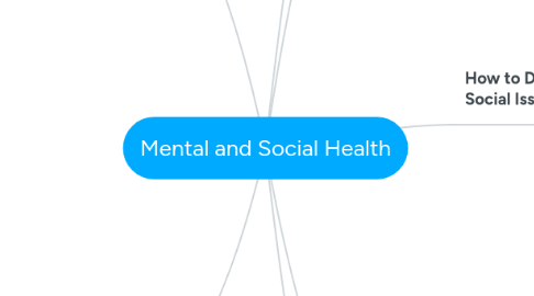 Mind Map: Mental and Social Health