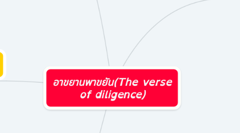 Mind Map: อาขยานพาขยัน(The verse of diligence)