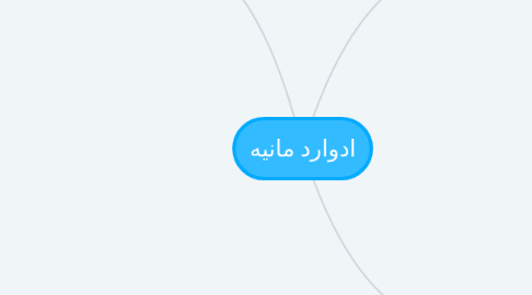 Mind Map: ادوارد مانيه