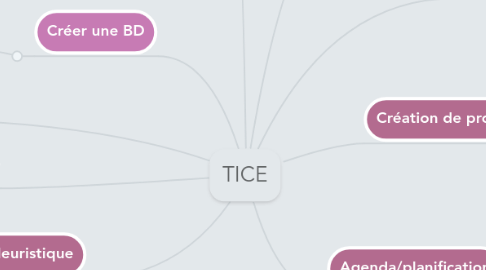 Mind Map: TICE