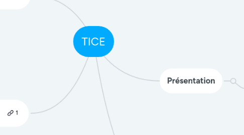 Mind Map: TICE