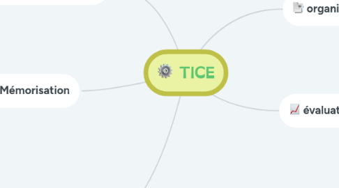 Mind Map: TICE