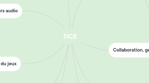 Mind Map: TICE