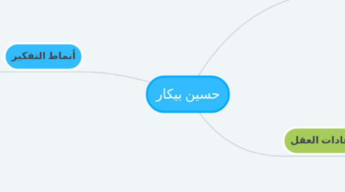 Mind Map: حسين بيكار