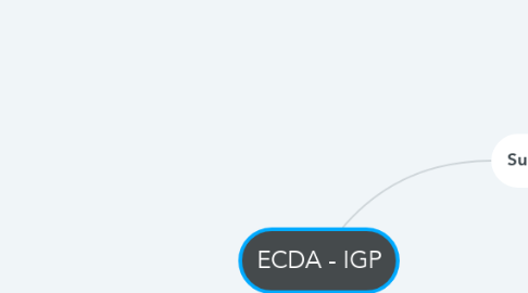 Mind Map: ECDA - IGP