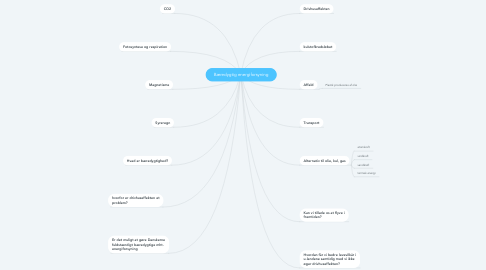 Mind Map: Bæredygtig energiforsyning