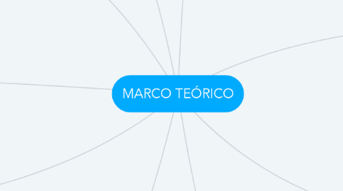 Mind Map: MARCO TEÓRICO