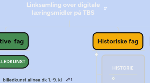 Mind Map: Linksamling over digitale læringsmidler på TBS