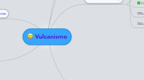 Mind Map: Vulcanismo