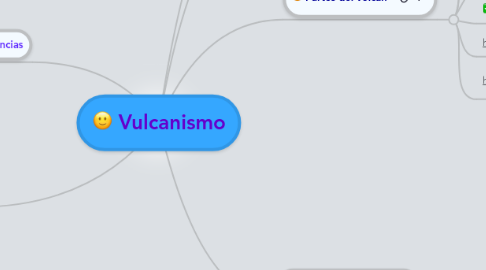 Mind Map: Vulcanismo