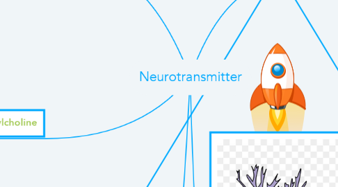 Mind Map: Neurotransmitter