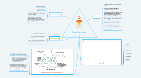 Mind Map: Neurotransmitter