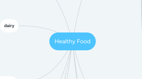 Mind Map: Healthy Food