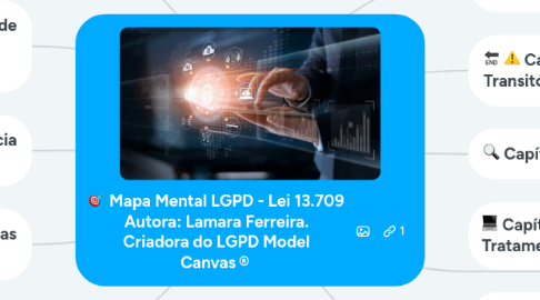 Mind Map: Mapa Mental LGPD - Lei 13.709 Autora: Lamara Ferreira. Consultora LGPD | DPO | Gostou? Entre em contato: contato@consultoralgpd.com.br