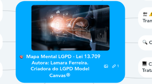 Mind Map: Mapa Mental LGPD - Lei 13.709 Autora: Lamara Ferreira. Criadora do LGPD Model Canvas®