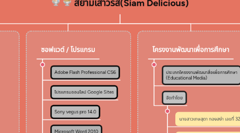 Mind Map: สยามเสาวรส(Siam Delicious)