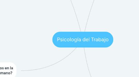 Mind Map: Psicología y Ruralidad.