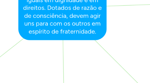Mind Map: ARTIGO 1-Todos os seres humanos nascem livres e iguais em dignidade e em direitos. Dotados de razão e de consciência, devem agir uns para com os outros em espírito de fraternidade.
