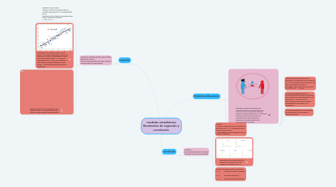 Mind Map: medidas estadísticas Bivariantes de regresión y correlación.