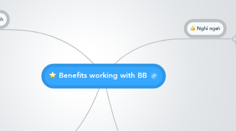 Mind Map: Benefits working with BB