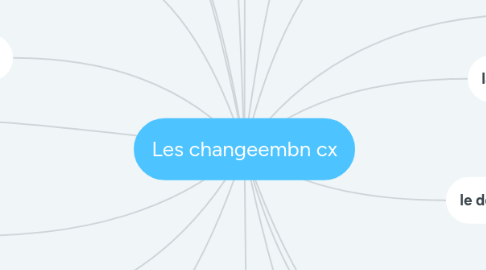 Mind Map: Les changeembn cx