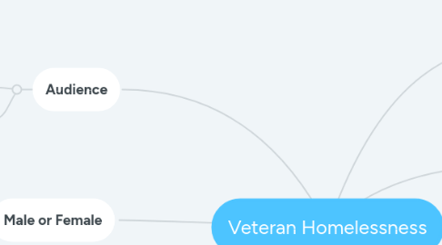 Mind Map: Veteran Homelessness