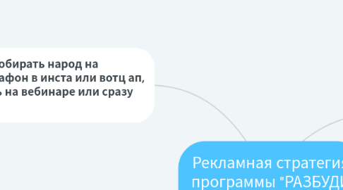 Mind Map: Рекламная стратегия программы "РАЗБУДИ ЭНЕРГИЮ ЖИЗНИ"