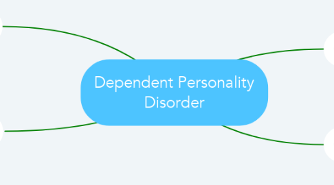 Mind Map: Dependent Personality Disorder