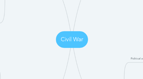 Mind Map: Civil War