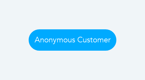 Mind Map: Anonymous Customer