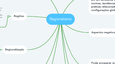 Mind Map: Regionalismo