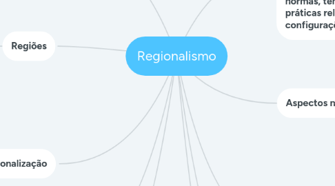 Mind Map: Regionalismo