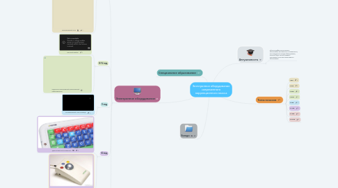 Mind Map: Электронное оборудование современного коррекционного класса