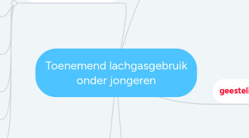 Mind Map: Toenemend lachgasgebruik onder jongeren