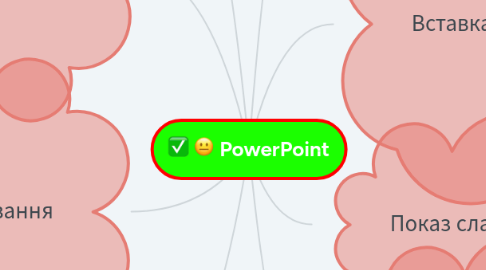 Mind Map: Кодування
