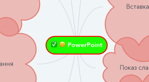 Mind Map: PowerPoint