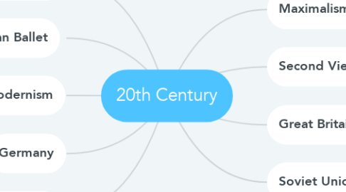 Mind Map: 20th Century