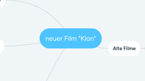 Mind Map: neuer Film "Klon"