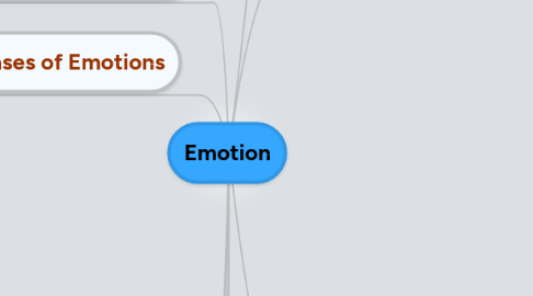 Mind Map: Emotion