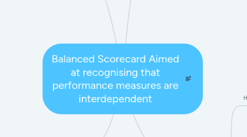 Mind Map: Balanced Scorecard Aimed at recognising that performance measures are interdependent