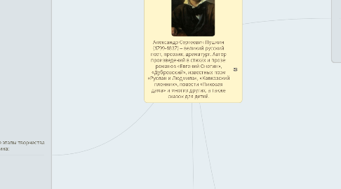 Mind Map: Александр Сергеевич Пушкин (1799-1837) – великий русский поэт, прозаик, драматург. Автор произведений в стихах и прозе: романов «Евгений Онегин», «Дубровский», известных поэм «Руслан и Людмила», «Кавказский пленник», повести «Пиковая дама» и многих других, а также сказок для детей.