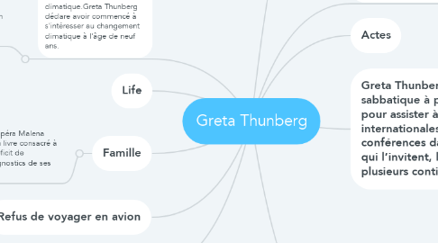 Mind Map: Greta Thunberg