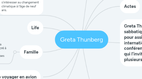 Mind Map: Greta Thunberg