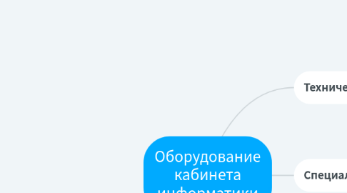 Mind Map: Учитель математики