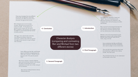 Mind Map: Character Analysis (comparing and contrasting Ben and Michael from two different stories)