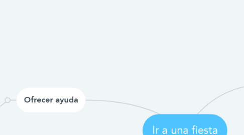 Mind Map: Ir a una fiesta