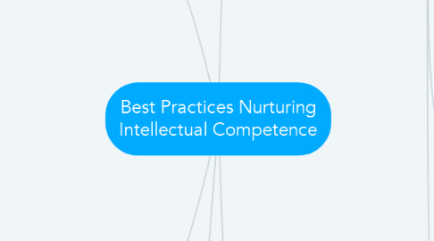 Mind Map: Best Practices Nurturing Intellectual Competence